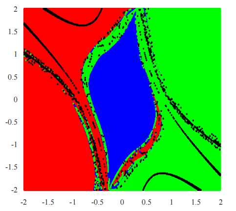 On the Order of Convergence and the Dynamics of Werner-King’s  Method