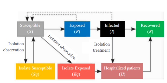 A Review of Mathematical Models of COVID-19 Transmission