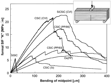 Engineering Matrix Materials for Composites: Their Variety, Scope  and Applications