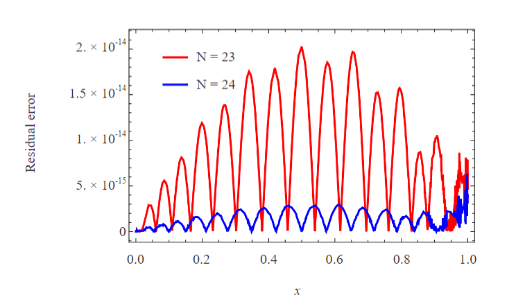 Numerical Solutions for Singular Lane-Emden Equations Using  Shifted Chebyshev Polynomials of the First Kind