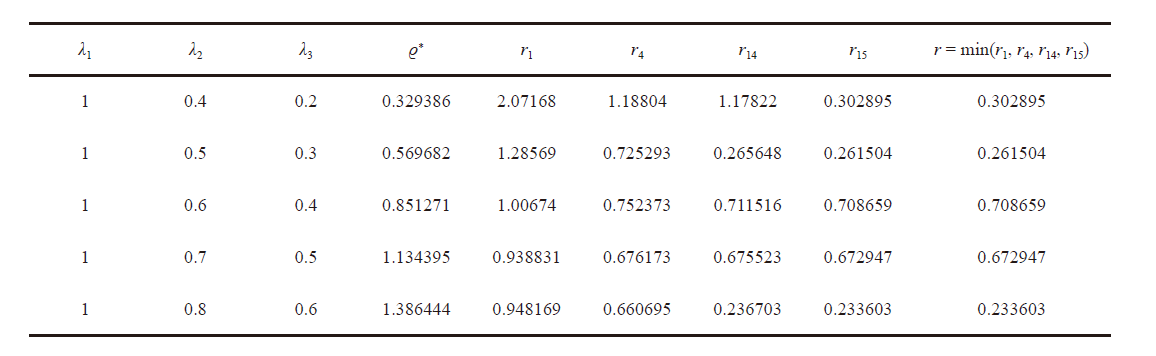 Industrial Yeast Characterisation for Single Cell Protein Application