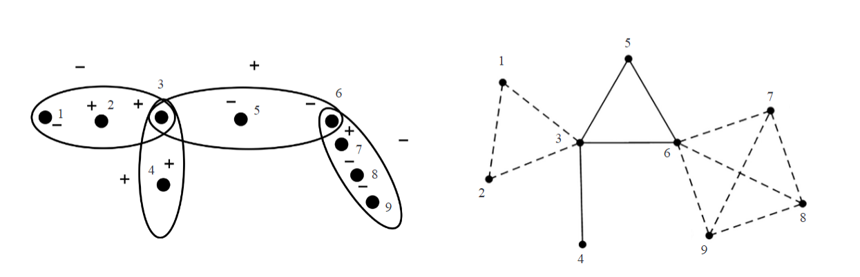 On the Net Distance Matrix of a Signed Block Graph