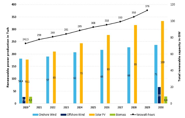 The German Energy System: Analysis of Past, Present, and Future  Developments