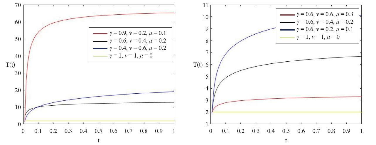 On The Solutions of Fractional Boundary Value Problems for a  Combined Caputo Fractional Differential Equations