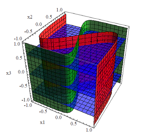 Comparative Analysis of Models of Gene and Neural Networks