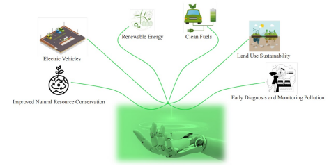 Towards Artificial Intelligence in Sustainable Environmental  Development