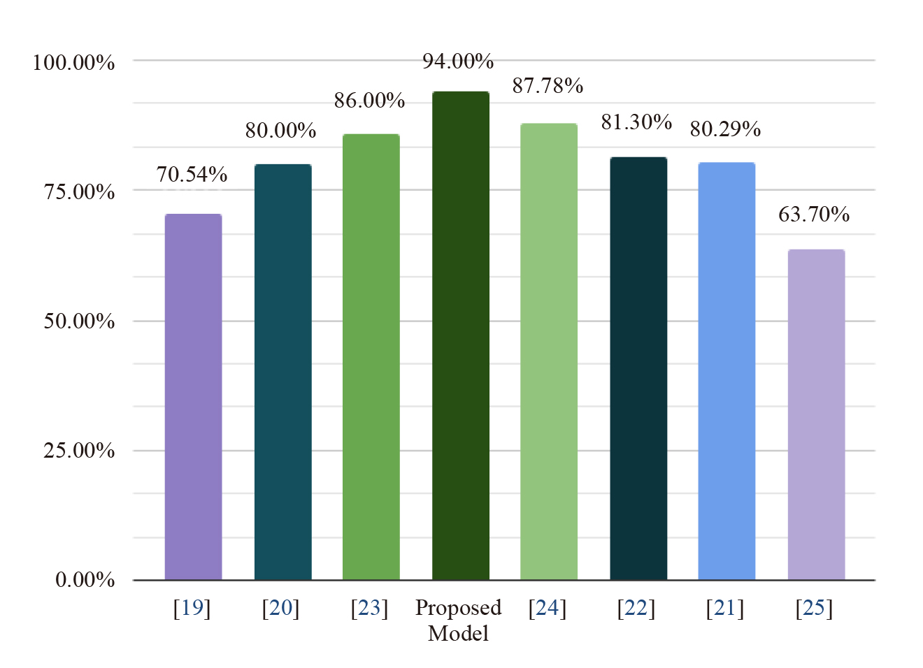 Prediction of the Computer Science Department’s Educational Performance Through Machine Learning Model by Analyzing Students’  Academic Statements