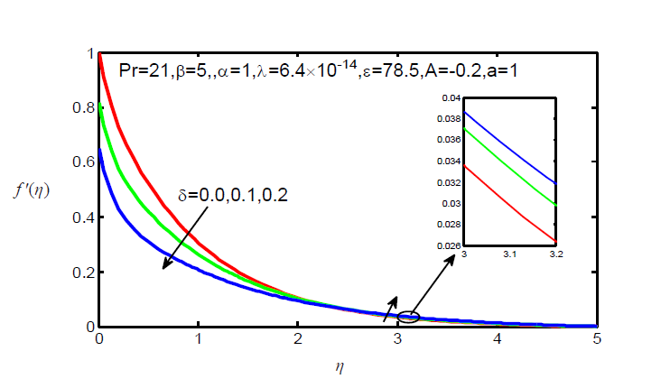 Numerical Simulation of Slip Flow and Heat Transfer of Biomagnetic Fluid over a Stretching Sheet in the Presence of a Magnetic Dipole with Temperature Dependent Viscosity