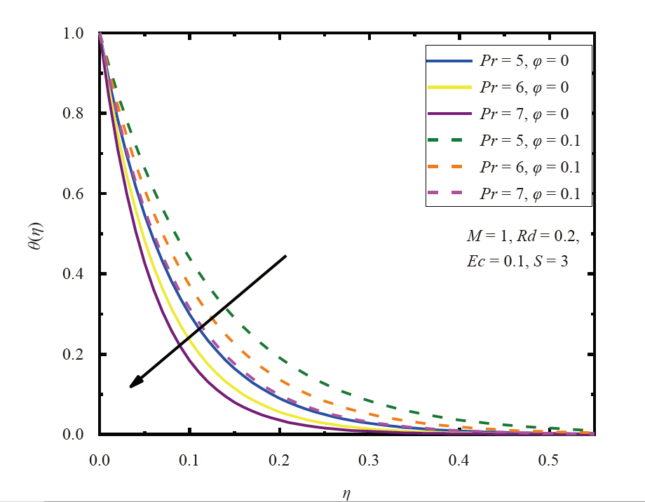 MHD Flow and Heat Transfer of Water-Based Nanofluid Passing a Permeable Exponentially Shrinking Sheet with Thermal Radiation