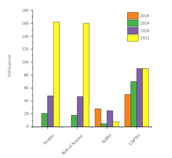 The Potentiality of Reuse Industrial Waste for Diverse Water Treatment -An Overview