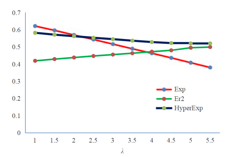 Performance Study of an M/M/1 Retrial Queueing System with Balking, Dissatisfied Customers, and Server Vacations