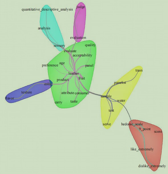 Fruit-Based Leathers: A Comprehensive Review of Terminologies, Composition, and Quality Attributes