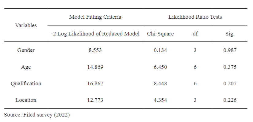 Impact of Headteachers' Leadership Styles on Teachers' Job Performance in Sagnarigu Municipality in Northern Region of Ghana