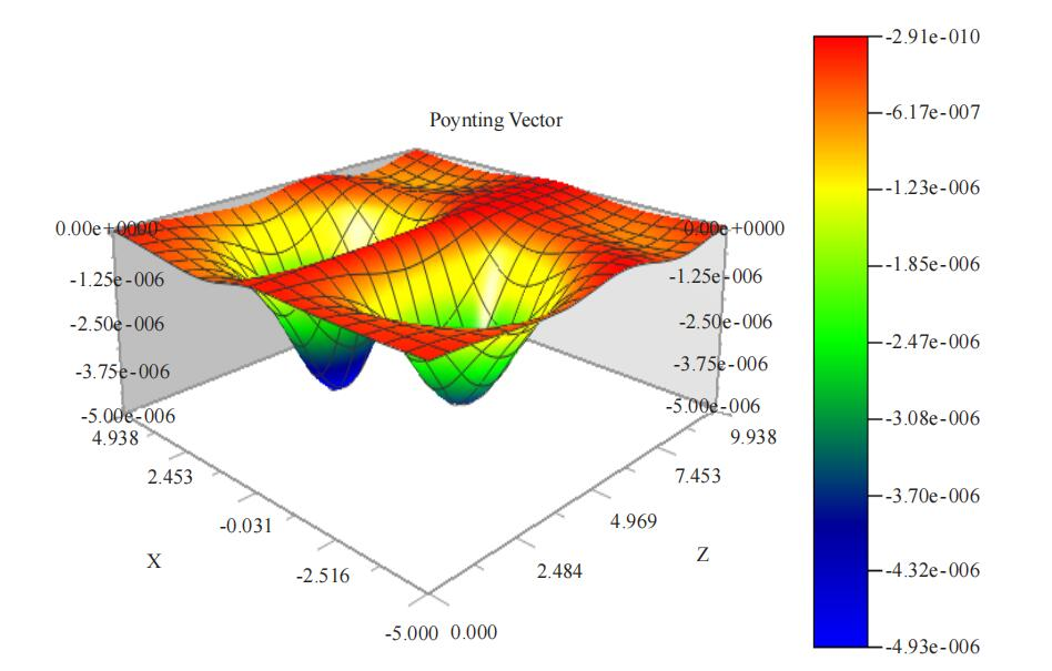 Design and Analysis of the Low Bend Losses 2D Photonic Crystal Fiber-based Rhombic Ring Resonator for Magnetic Field Sensor