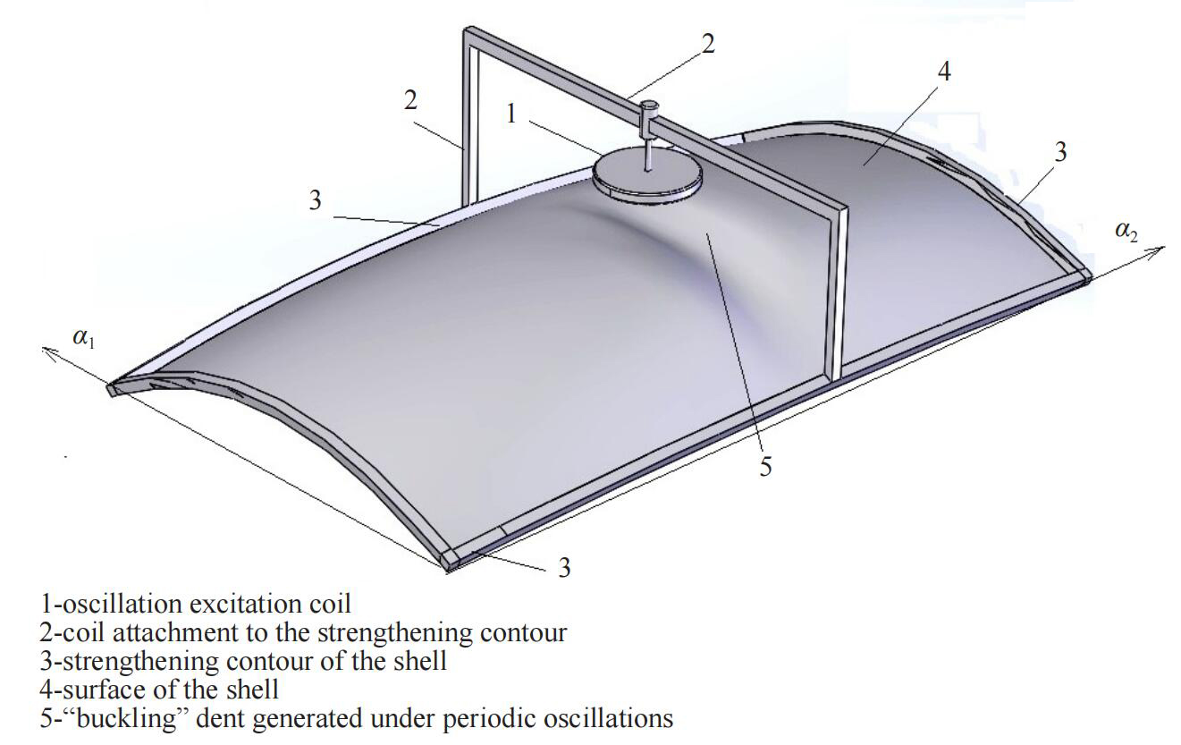 Nonlinear Oscillations and Buckling Prediction for Shallow Convex Shells