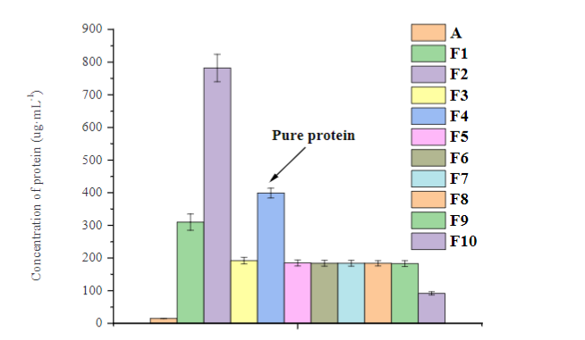 Sustainable Starch-Calotropis procera Extract Bio-Packing for Protection Against Fungus Attack and Fruit Fast Maturation