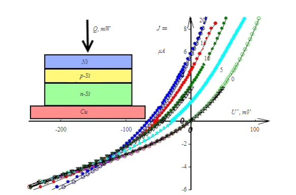 Ballistic Thermoelectricity