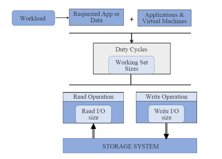 Exploring the Advancements in High-Performance Computing Paradigm for Remote Sensing Big Data Analytics