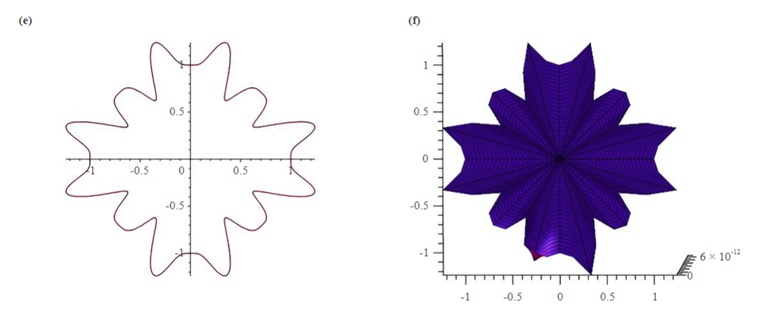 Innovative Method for Computing Approximate Solutions of Non-Homogeneous Wave Equations with Generalized Fractional Derivatives