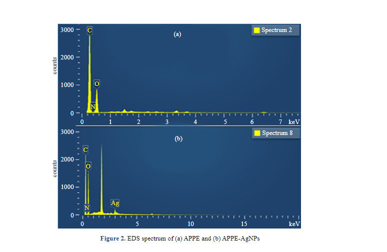 Evaluation of Avocado Peels Dye as Sensitizer in Dye-Sensitized Solar Cells by Experiment and Computational Intelligence