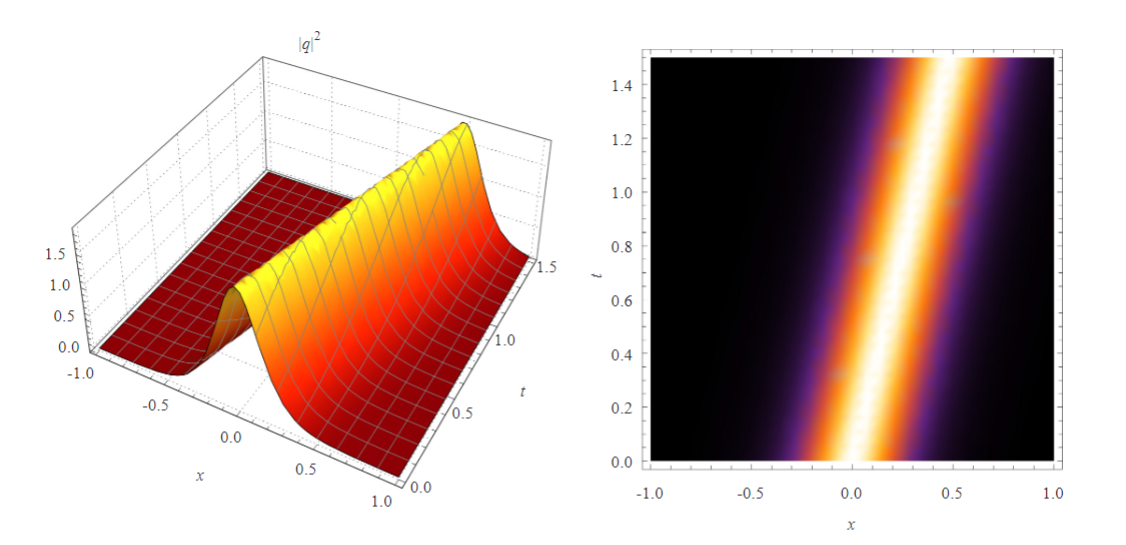 Bright Optical Solitons for the Concatenation Model with Power-Law Nonlinearity: Laplace-Adomian Decomposition