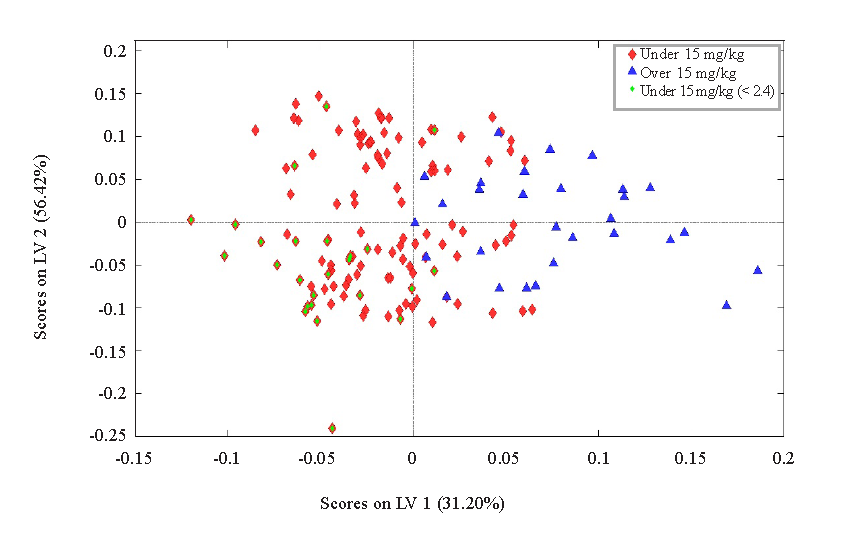 Rapid Method for the Assessment of Hydroxymethylfurfural (HMF) Levels in Honey by Absorption Spectroscopy