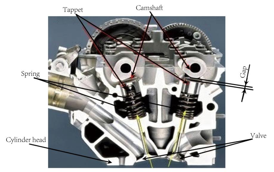 Three-Dimensional Tolerance Analysis and Allocation for Valve Gap of Engine