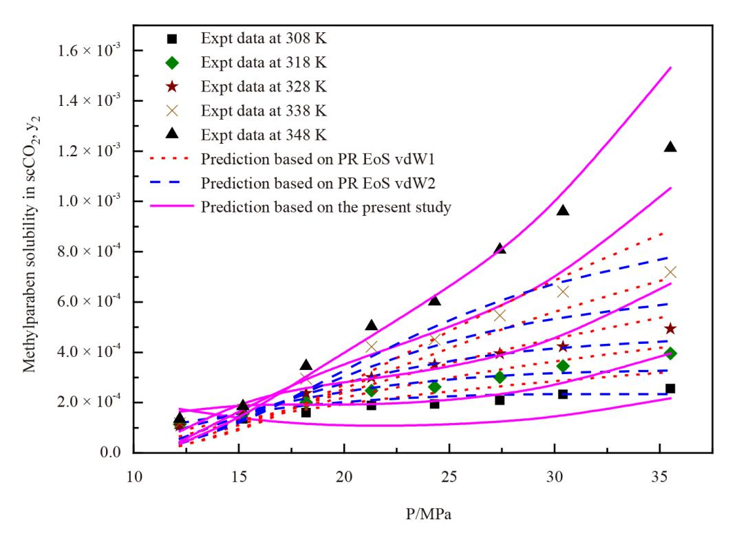 A Simplified Cubic Equation of State Approach to Model the Solubility of Solids in Supercritical Carbon Dioxide