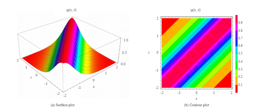 Optical Solitons for the Dispersive Concatenation Model