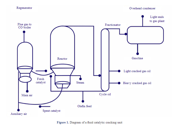 Petroleum Discovery, Utilization and Processing in the World and Nigeria: A Comprehensive Literature Review