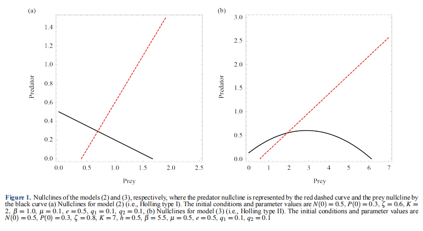 Dynamics of Predator-Prey Models with Negative Direct Effects of Climate Change