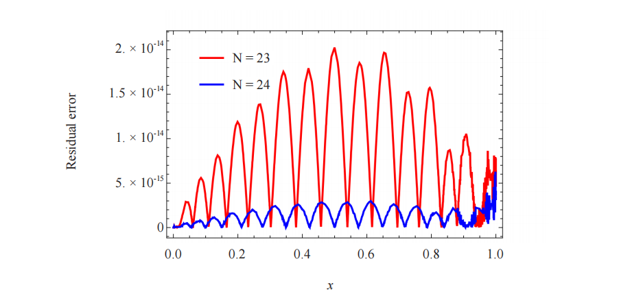 Numerical Solutions for Singular Lane-Emden Equations Using Shifted Chebyshev Polynomials of the First Kind
