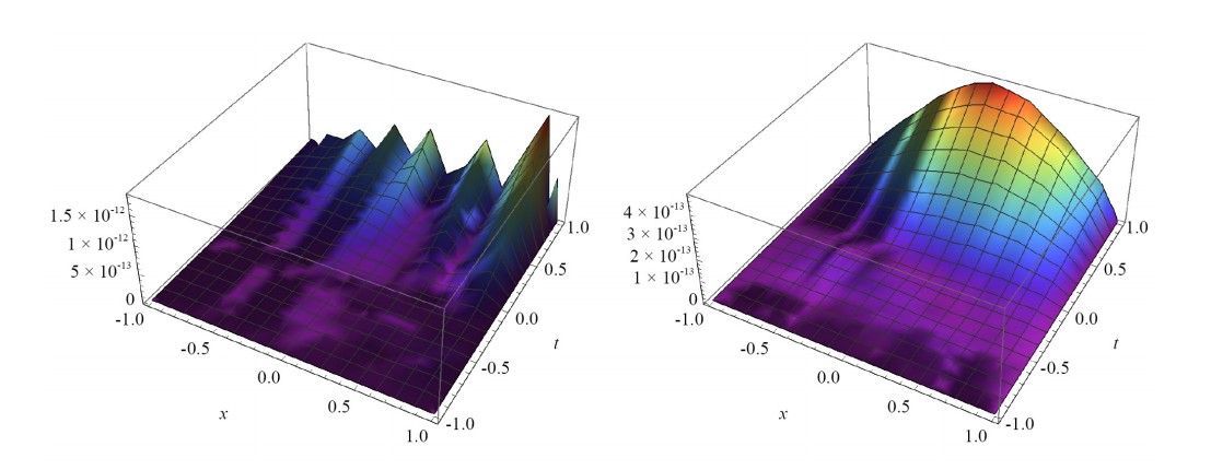 Review on Jacobi-Galerkin Spectral Method for Linear PDEs in Applied Mathematics
