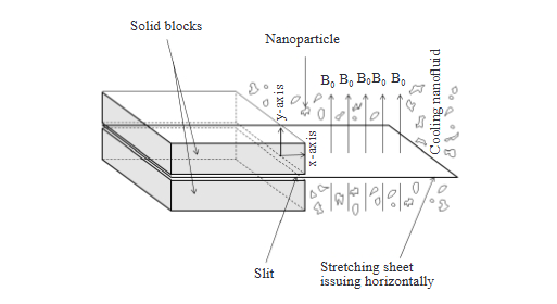 Magneto-Radiative Nanofluid Flow over a Stretching Permeable Sheet with Heat Generation and Slip Boundary Effects: Homotopy Perturbation Method