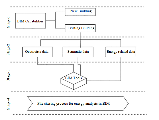 The Potential and Challenges of Bim in Enhancing Energy Efficiency in Existing Buildings: A Comprehensive Review