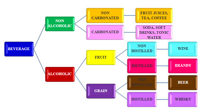 Ensuring Beverage Excellence: A Quality Control Guide