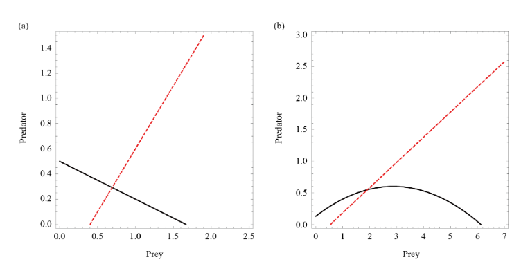 Dynamics of Predator-Prey Models with Negative Direct Effects of Climate Change