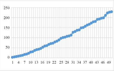 No Sum (NS) Sequence: A Tool for Quantum-Safe Cryptography