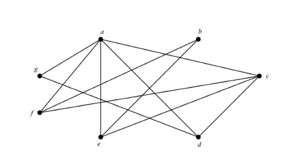 Novel Temperature-Based Topological Indices for Certain Convex Polytopes