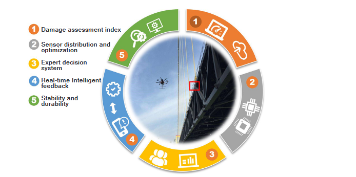 Grand Challenges of Machine-Vision Technology in Civil Structural Health Monitoring
