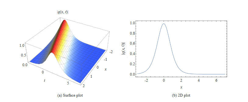 Optical Solitons for the Dispersive Concatenation Model