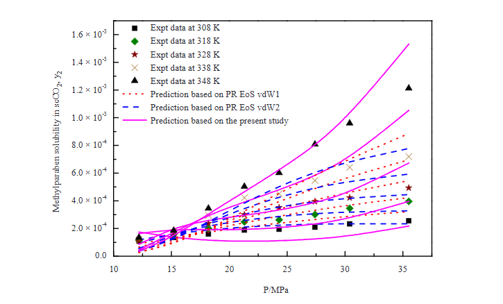 A Simplified Cubic Equation of State Approach to Model the Solubility of Solids in Supercritical Carbon Dioxide