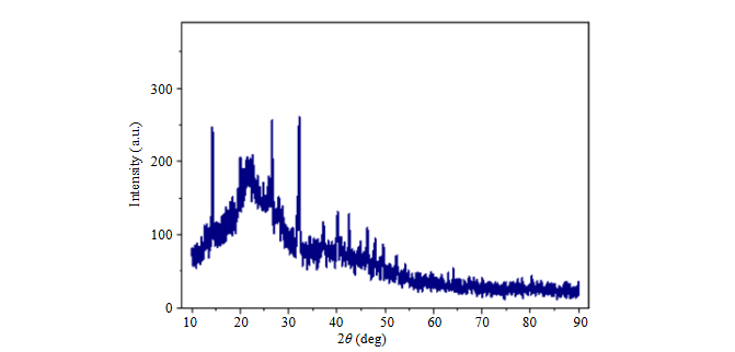 Evaluation of Avocado Peels Dye as Sensitizer in Dye-Sensitized Solar Cells by Experiment and Computational Intelligence