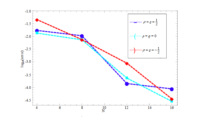 Jacobi Rational Operational Approach for Time-Fractional Sub-Diffusion Equation on a Semi-Infinite Domain