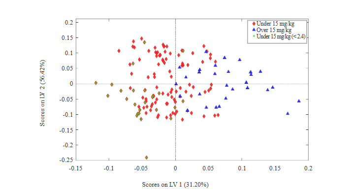 Rapid Method for the Assessment of Hydroxymethylfurfural (HMF) Levels in Honey by Absorption Spectroscopy