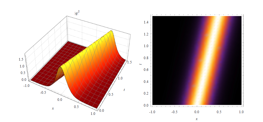 Bright Optical Solitons for the Concatenation Model with Power-Law Nonlinearity: Laplace-Adomian Decomposition