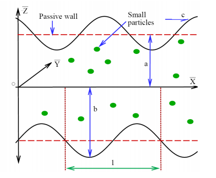 Three-Dimensional Multiphase Peristaltic Flow Through a Porous Medium with Compliant Boundary Walls