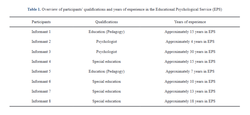 Norwegian Educational Psychological Service Advisors' Perspectives and Practices in Supporting Immigrant Students in Primary Schools in Norway